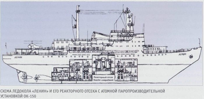 Схема ледокола «Ленин» и его реакторного отсека с атомной паропроизводительной установкой ОК-150