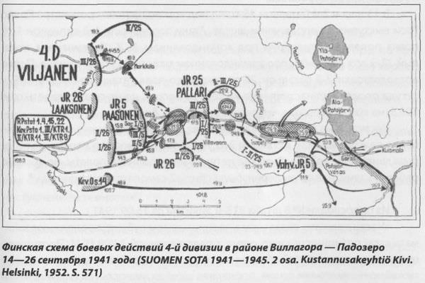 Финская схема боевых действий 4-й дивизии в районе Виллагора - Падозеро 14-26 сентября 1941 года (SUOMENSOTA 1941-1945.2 osa. Kustannusakeyhtib Kivi. Helsinki, 1952. S. 571)
