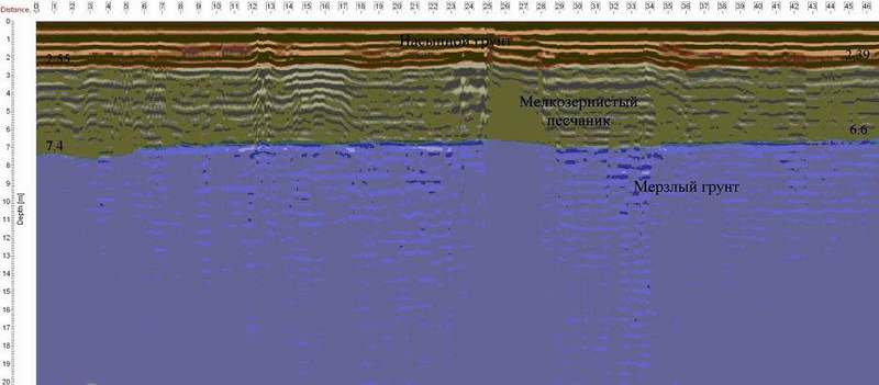 Интерпретированная радарограмма профиля площадки здания ТЭЦ ОАО «Арктикуголь» (о. Шпицберген)